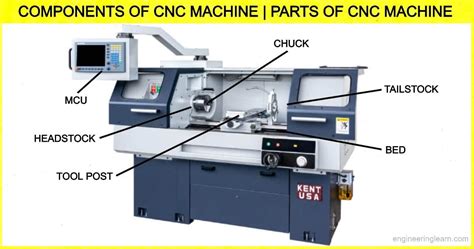 main components of cnc machine|structure of cnc machine tools.